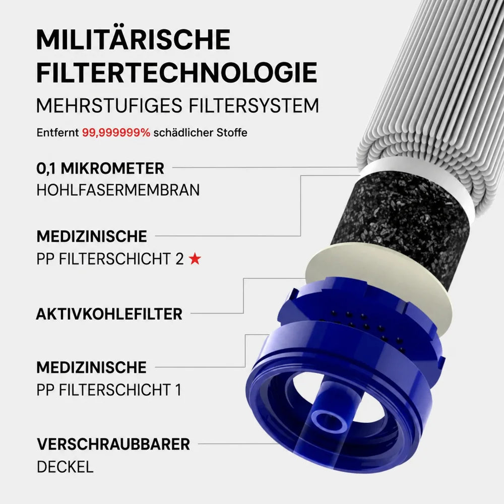 HYDRO-X1 Notfall Wasserfilter (1.500 Liter)