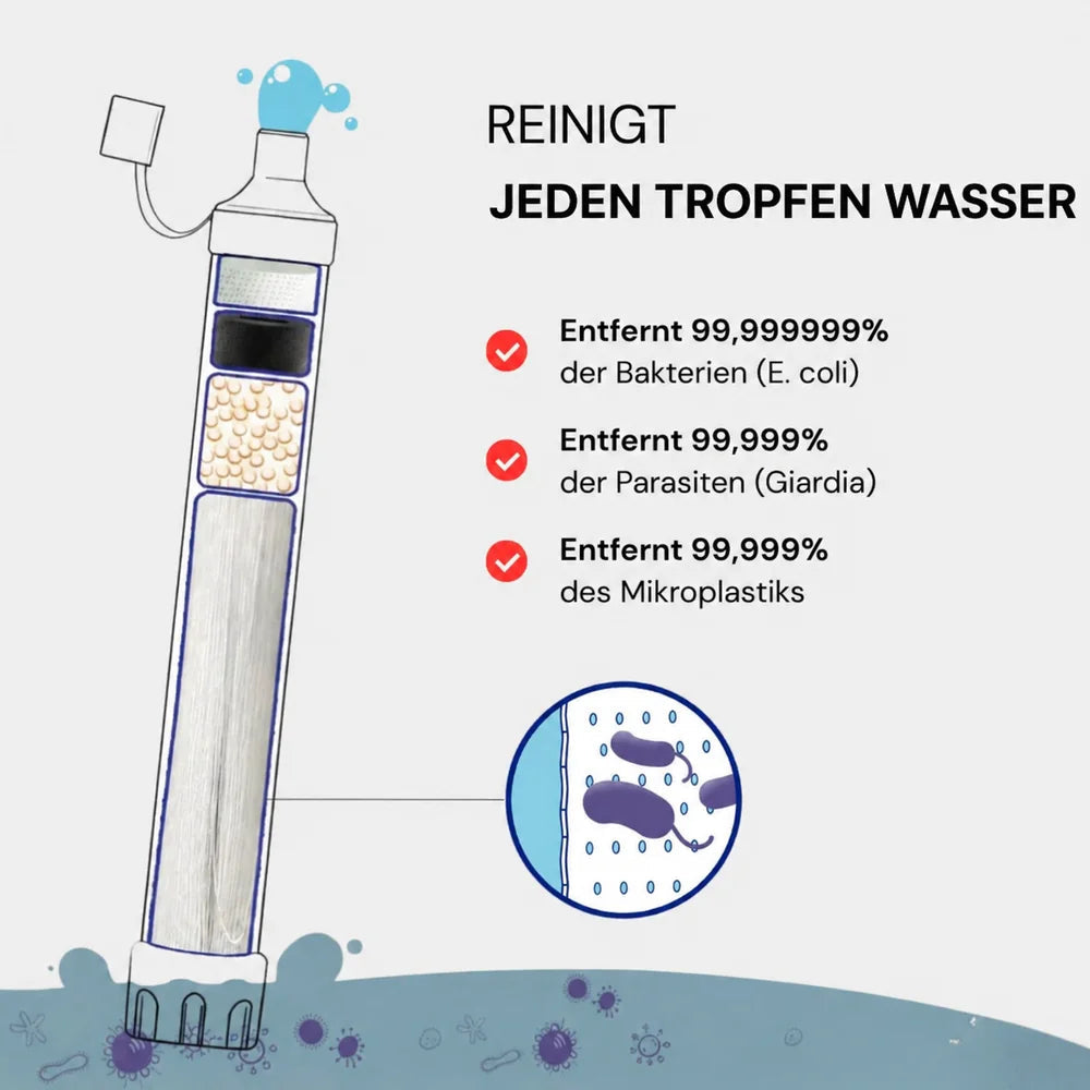 HYDRO-X1 Notfall Wasserfilter (1.500 Liter)